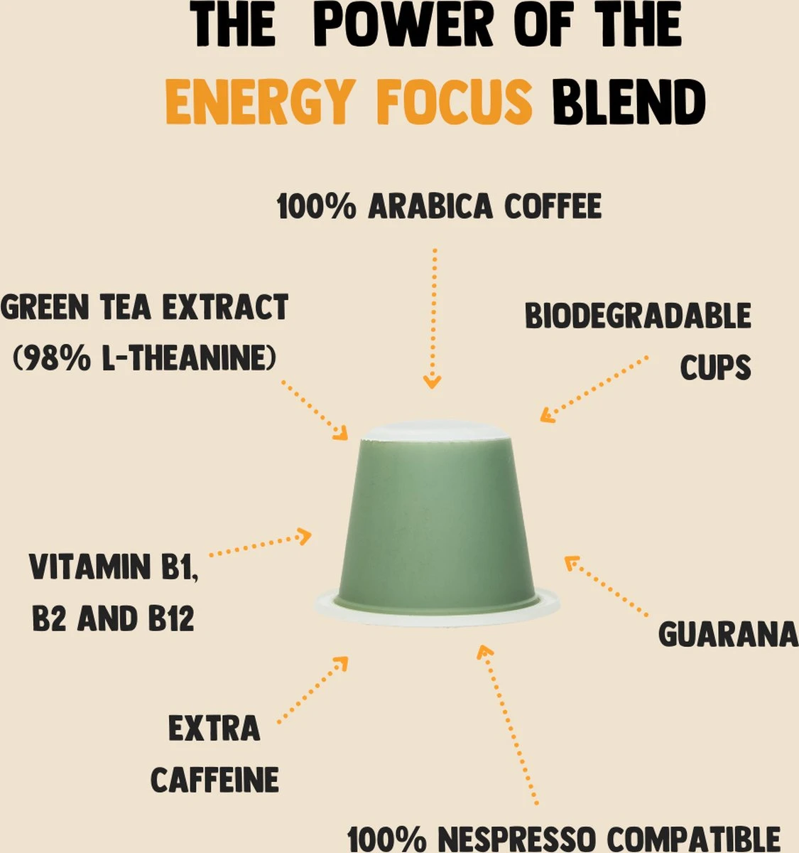 Cupplement Energy/Focus Blend Dark Roast Espresso - 10 Nespresso Koffiecups - Koffie Met Vitamines, Extra Cafeïne En Superfoods - Duurzame Biologische Afbreekbare Koffie Capsules - Afbeelding 6