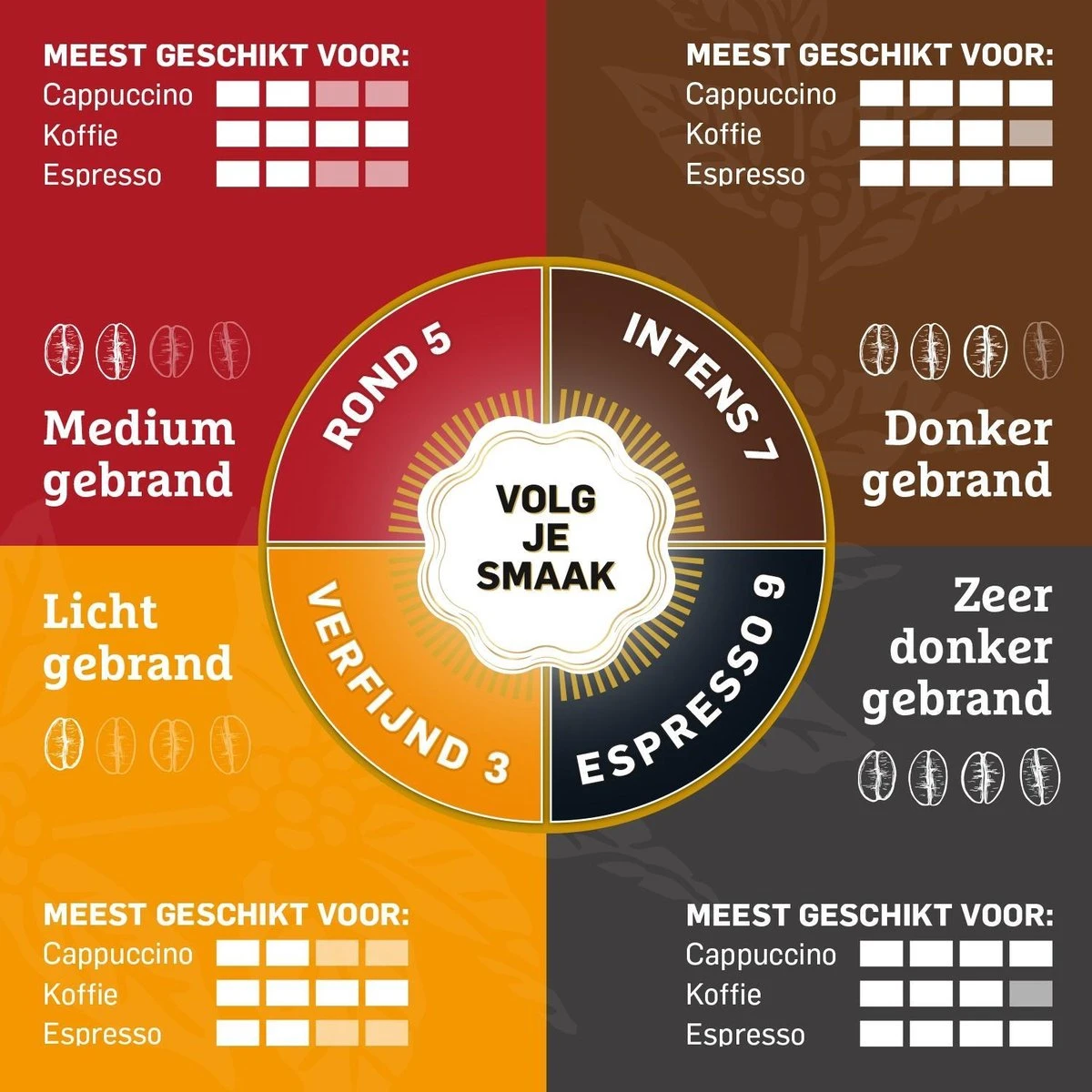 Douwe Egberts Mocca Koffiebonen - 4 X 500 Gram - Afbeelding 8